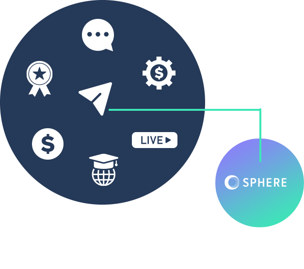 Seven Digital Tools in One